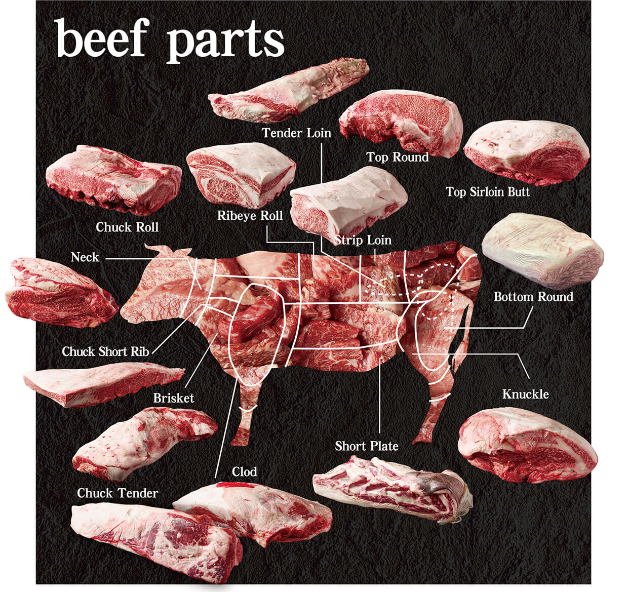 beef parts