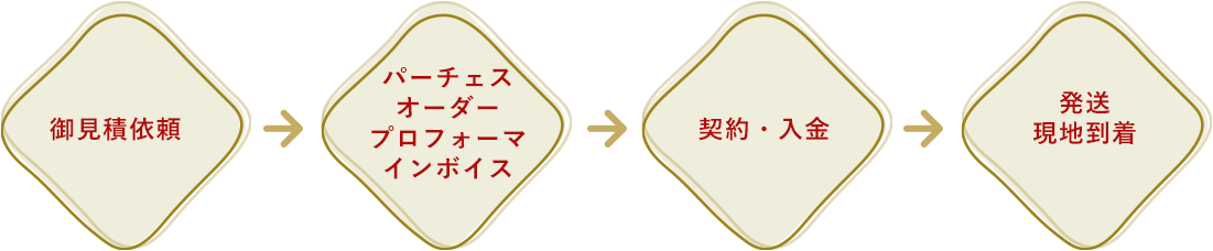 輸出までの流れ